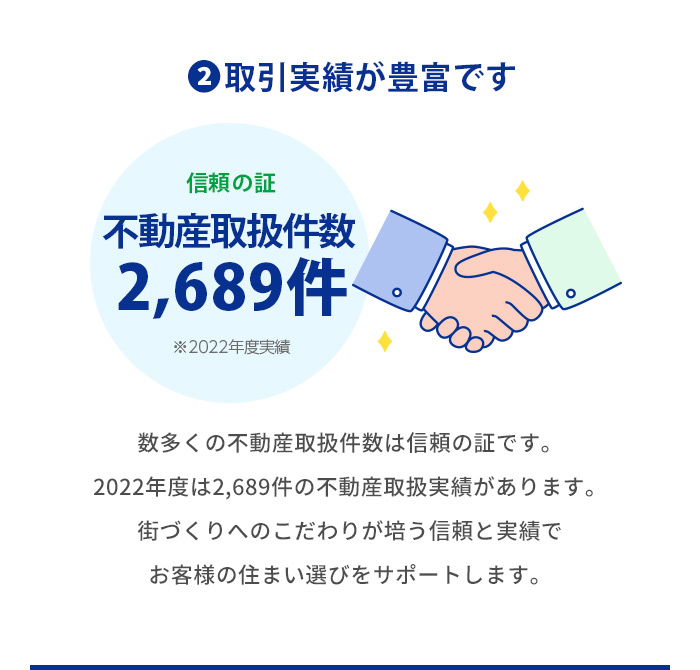 不動産売買仲介取扱件数