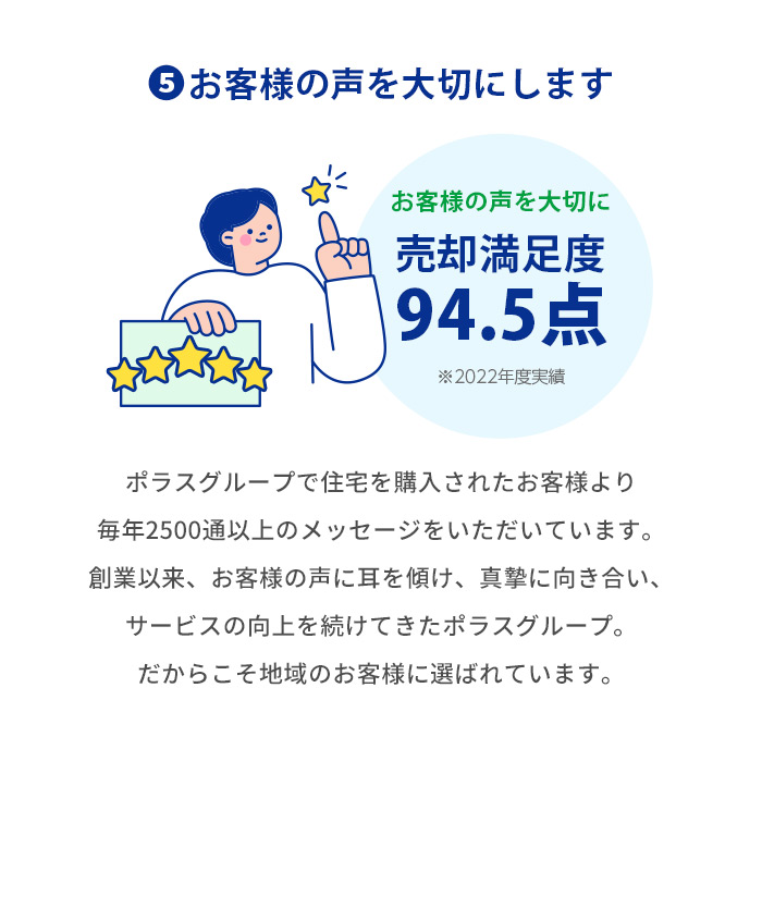 不動産売買仲介取扱件数