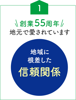 1創業55周年地元で愛されています